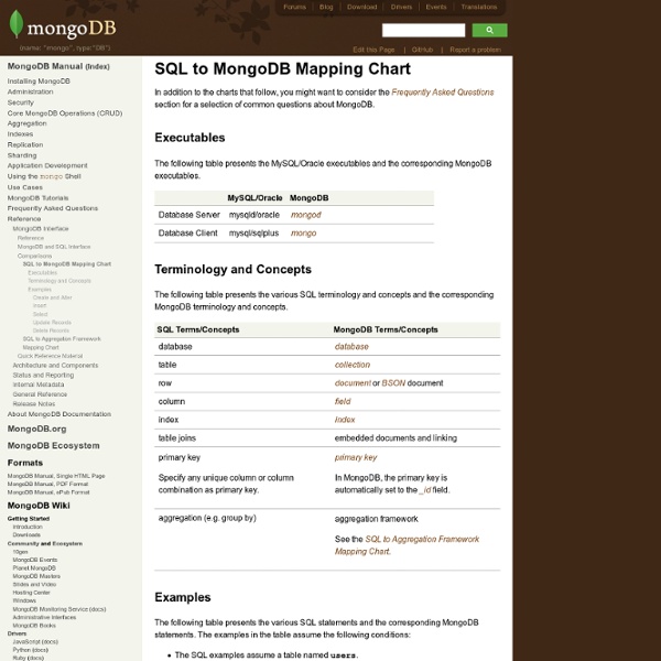 SQL to Mongo Mapping Chart