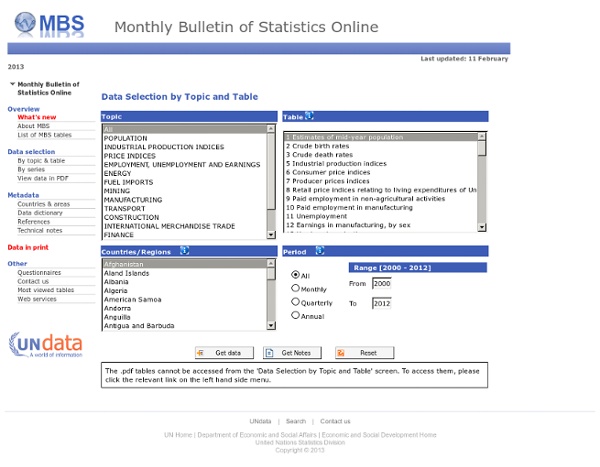 MBS Monthly Bulletin of Statistics Online