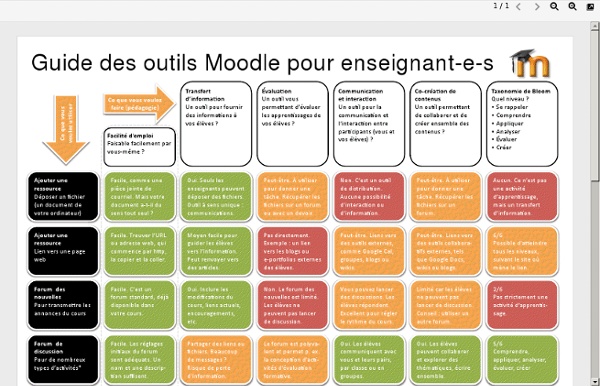 Guide Moodle