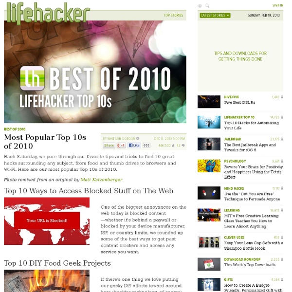 Most Popular Top 10s of 2010