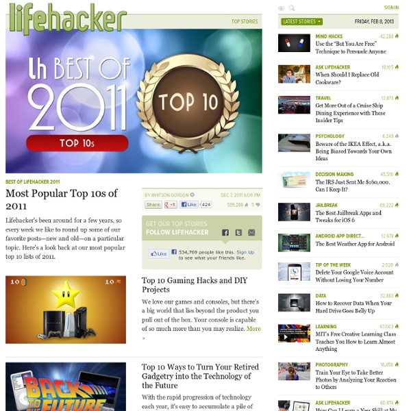 Most Popular Top 10s of 2011