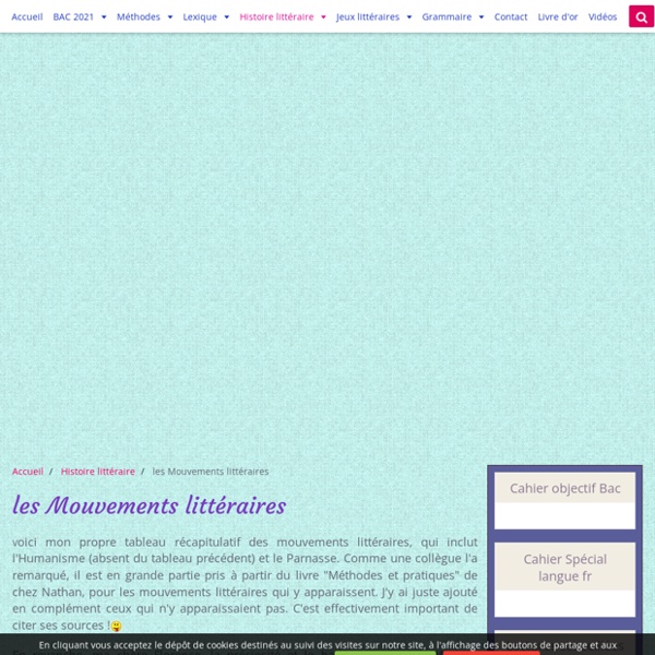 Les Mouvements littéraires Pearltrees