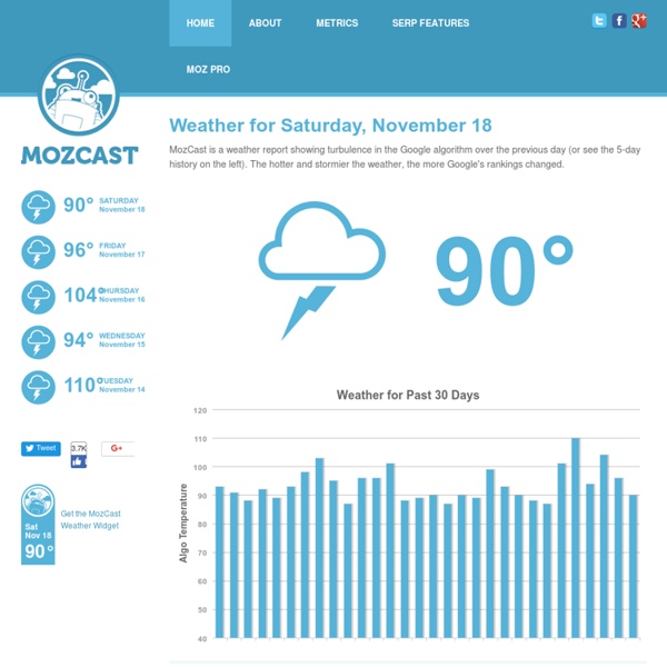MozCast - The Google Algorithm Weather Report