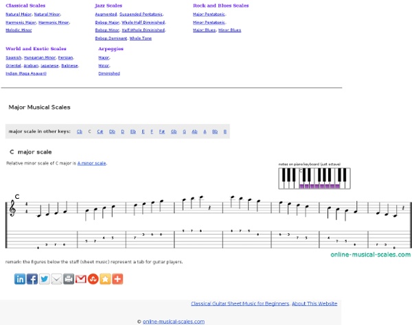 Free Musical Scales, each in every key, guitar tabs, sheet music, piano images