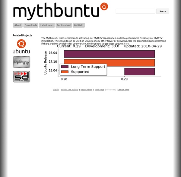 About Mythbuntu