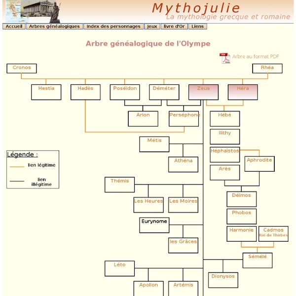 Mythojulie : Arbres généalogiques de la mythologie grecque et romaine