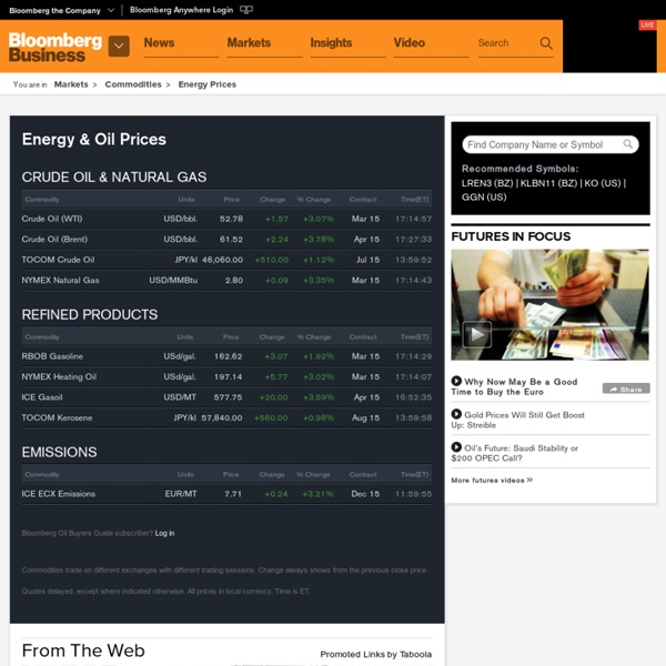 Energy Prices: Natural Gas, Electricity & Petroleum