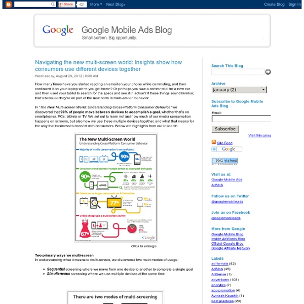 Insights show how consumers use different devices together