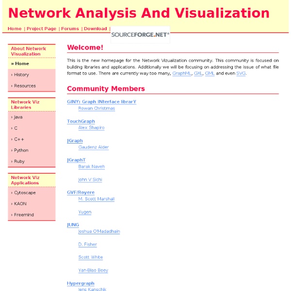 Network Analysis And Visualization