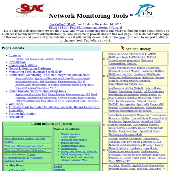 Network Monitoring Tools