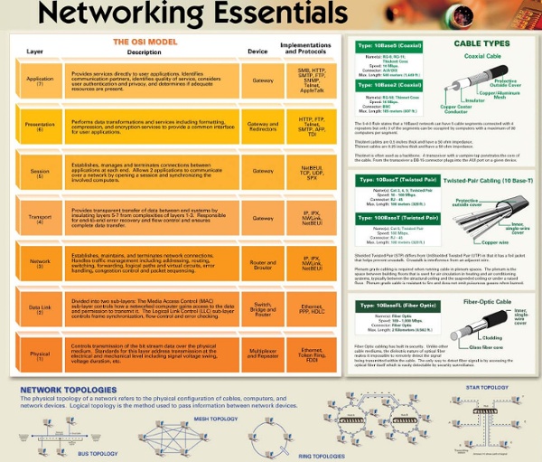 Networkingessentials.jpg (JPEG Image, 1308x1116 pixels)