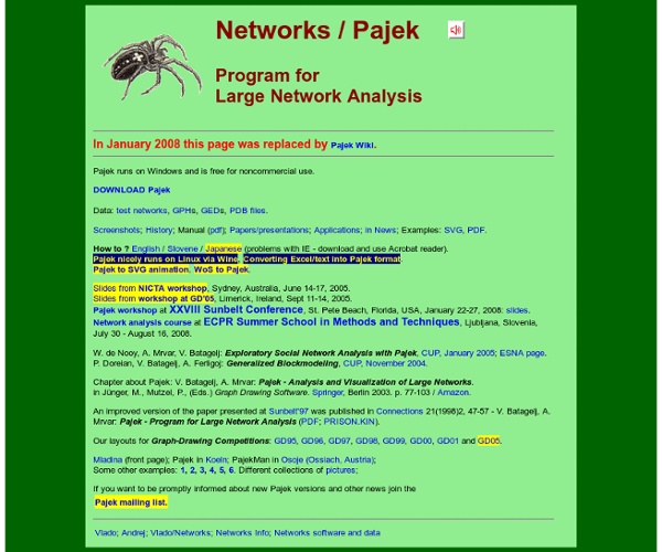 Networks / Pajek