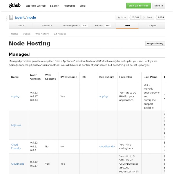 Hosting compatible with Node - GitHub