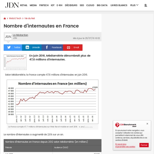 Nombre d'internautes en France