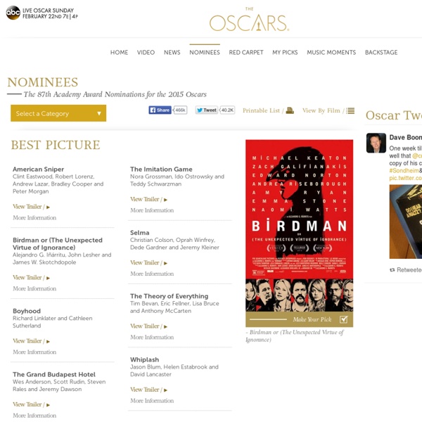 85th Academy Awards Nominees