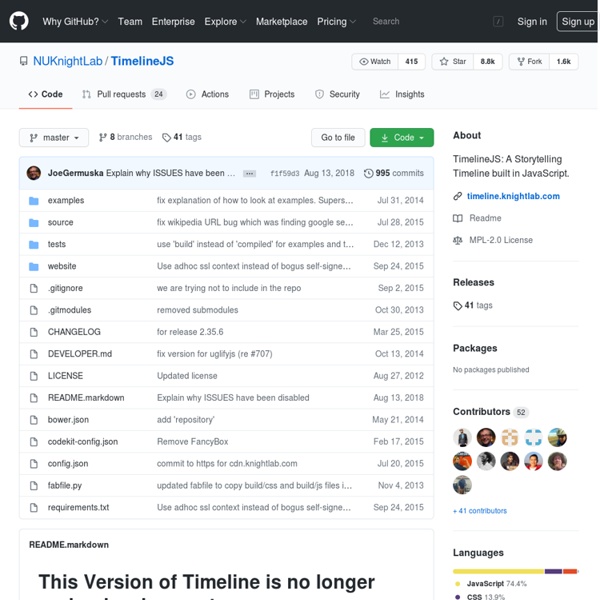 VeriteCo/TimelineJS