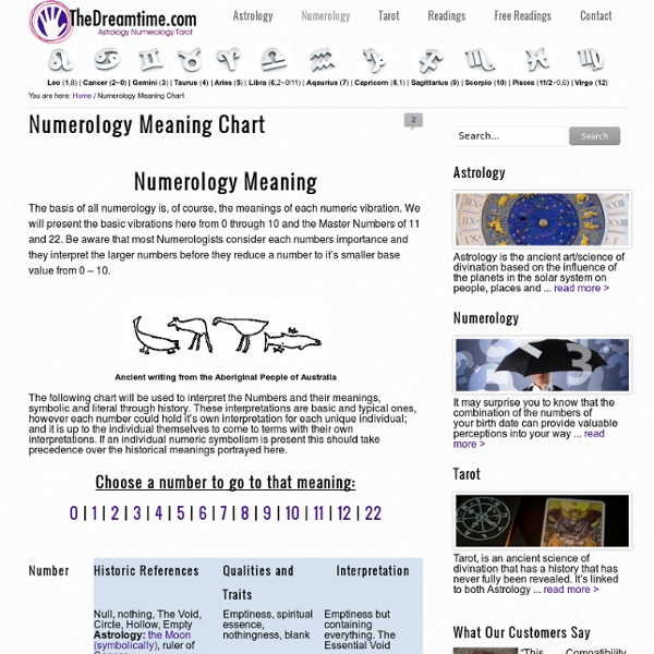 Numerology Meaning Chart