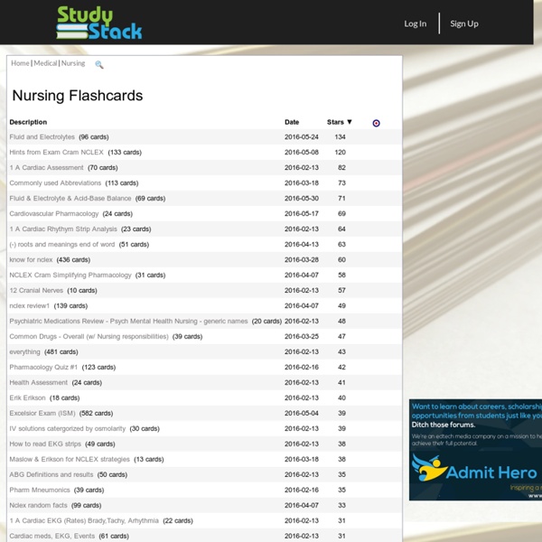 Nursing Study Resources