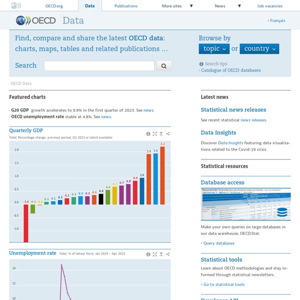 OECD Data