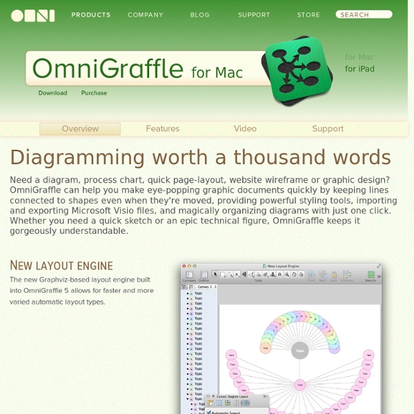 OmniGraffle for Mac