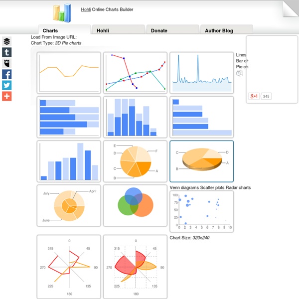 Online Charts Builder