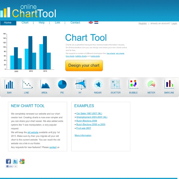 Create and design your own charts and diagrams online