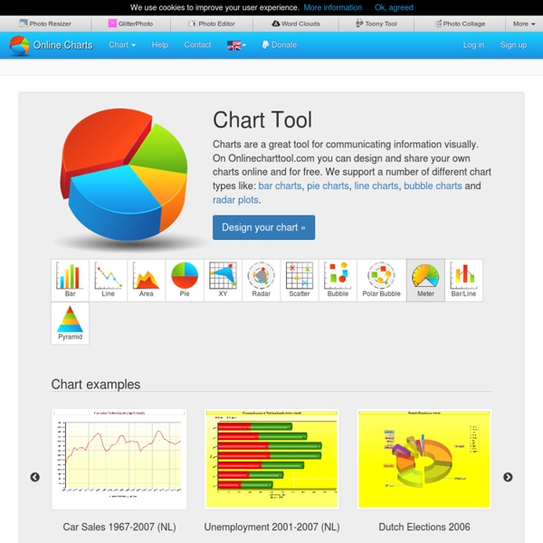 Create and design your own charts and diagrams online