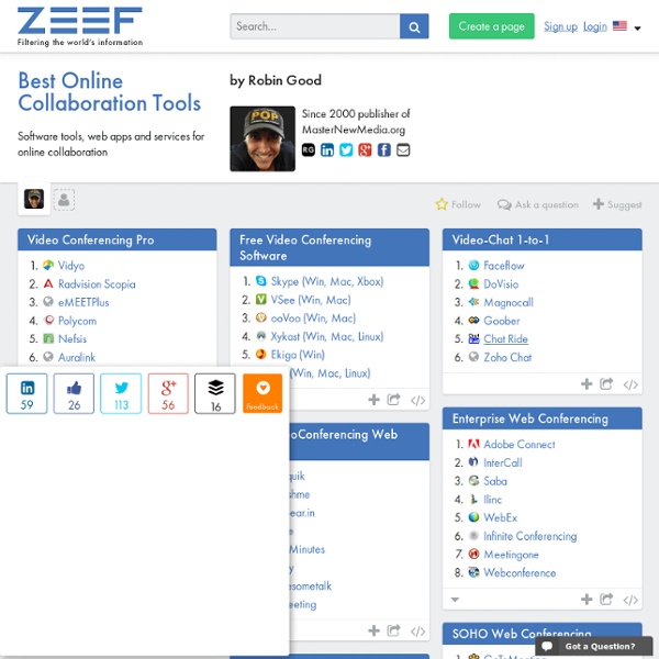 Best Online Collaboration Tools by Robin Good