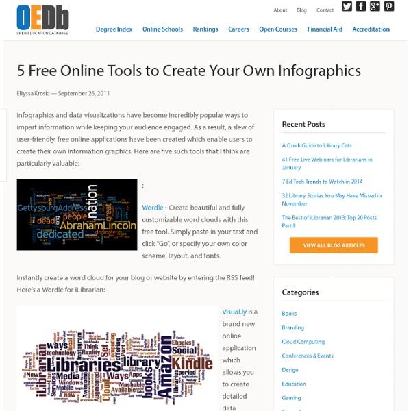 5 Free Online Tools to Create Your Own Infographics