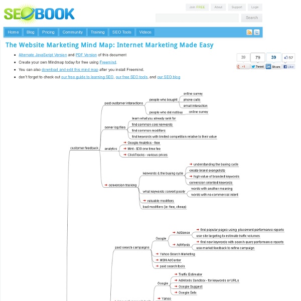 Online Marketing Tips: SEO & Search Engine Marketing Mindmap