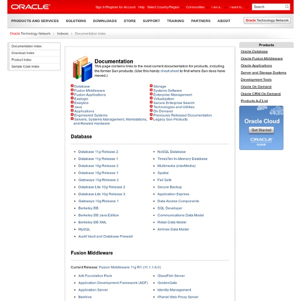 Oracle Documentation