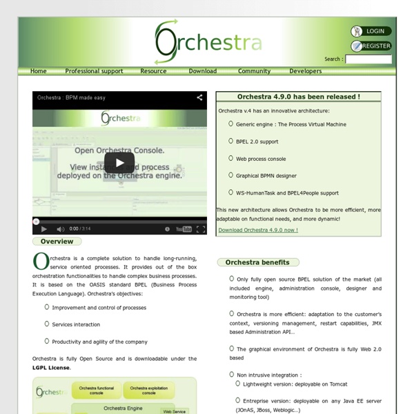 Orchestra: Open Source BPEL / BPM Solution - Orchestra : The Open Source BPEL solution