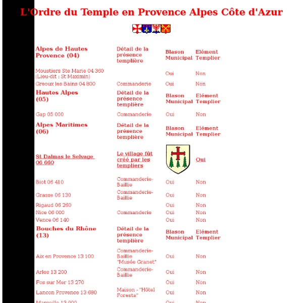 L'Ordre du Temple en Provence Alpes Côte d'Azur