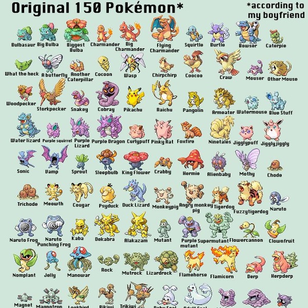 Original-150-Pokemon-According-to-My-Boyfriend-full.jpg (JPEG Image, 702x1166 pixels)