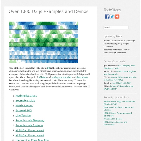 Over 1000 D3.js Examples and Demos