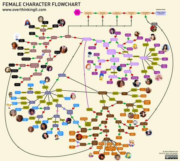 Female-Character-Flowchart