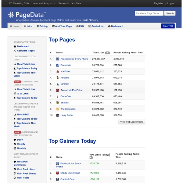 PageData - Facebook page metrics from Inside Network