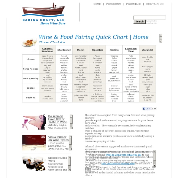 Wine & Food Pairing Chart