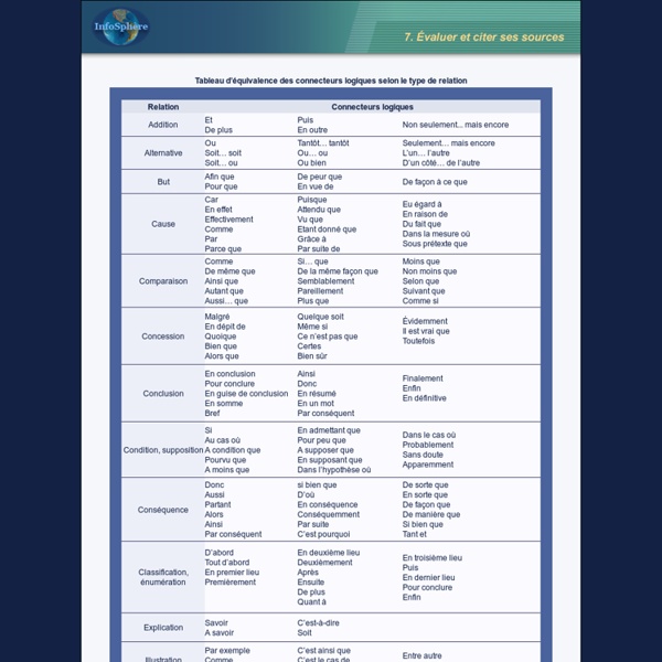 7. Paraphraser un texte : connecteurs logiques