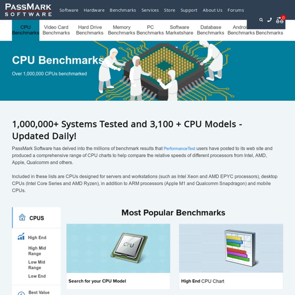 PassMark Software - CPU Benchmark Charts