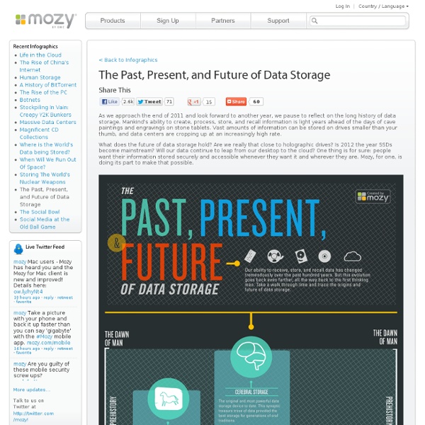 The Past, Present, and Future of Data Storage