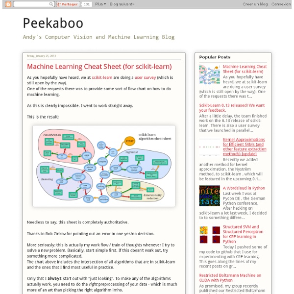 Machine Learning Cheat Sheet (for scikit-learn)