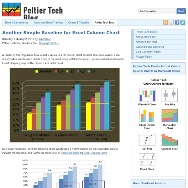Peltier Tech Blog