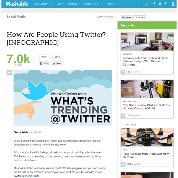 How Are People Using Twitter? [INFOGRAPHIC]