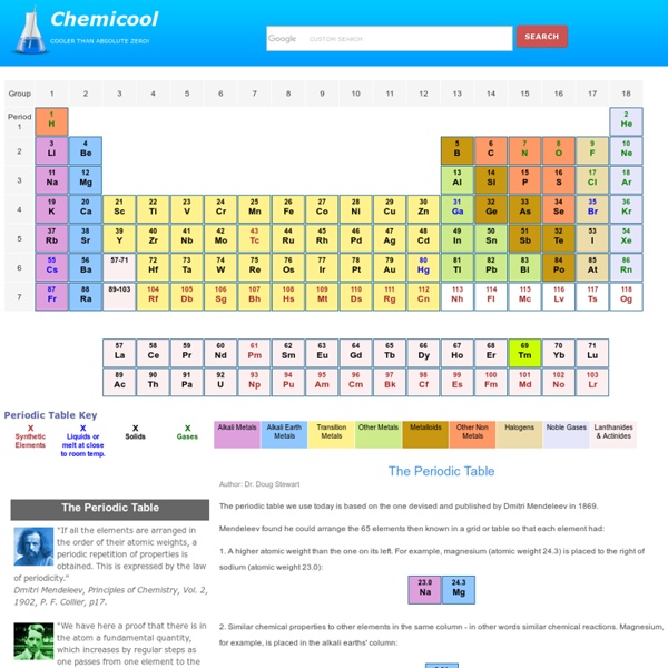 Periodic Table of Elements and Chemistry