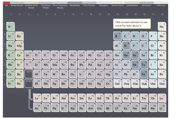 Periodic Table of Elements [Interactive]