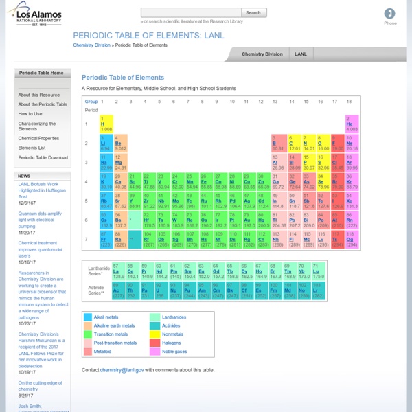 Periodic Table of Elements: Los Alamos National Laboratory