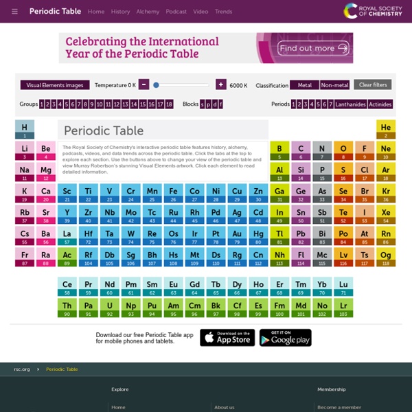 Periodic Table – Royal Society of Chemistry