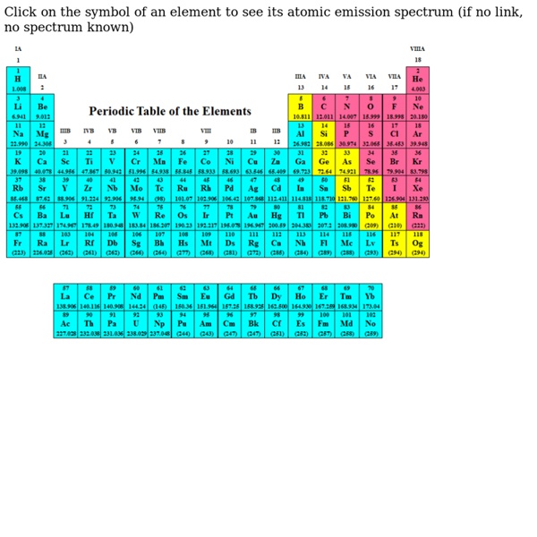 Periodic Table