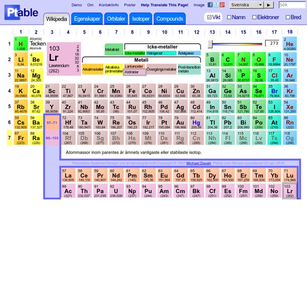 Periodiska Systemet (Swedish Periodic Table)